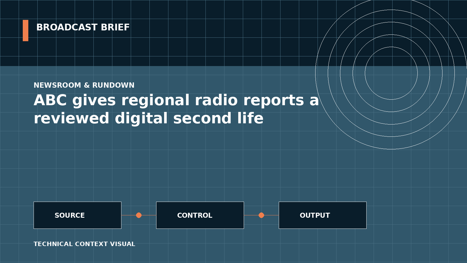 Technical signal-flow illustration for ABC gives regional radio reports a reviewed digital second life