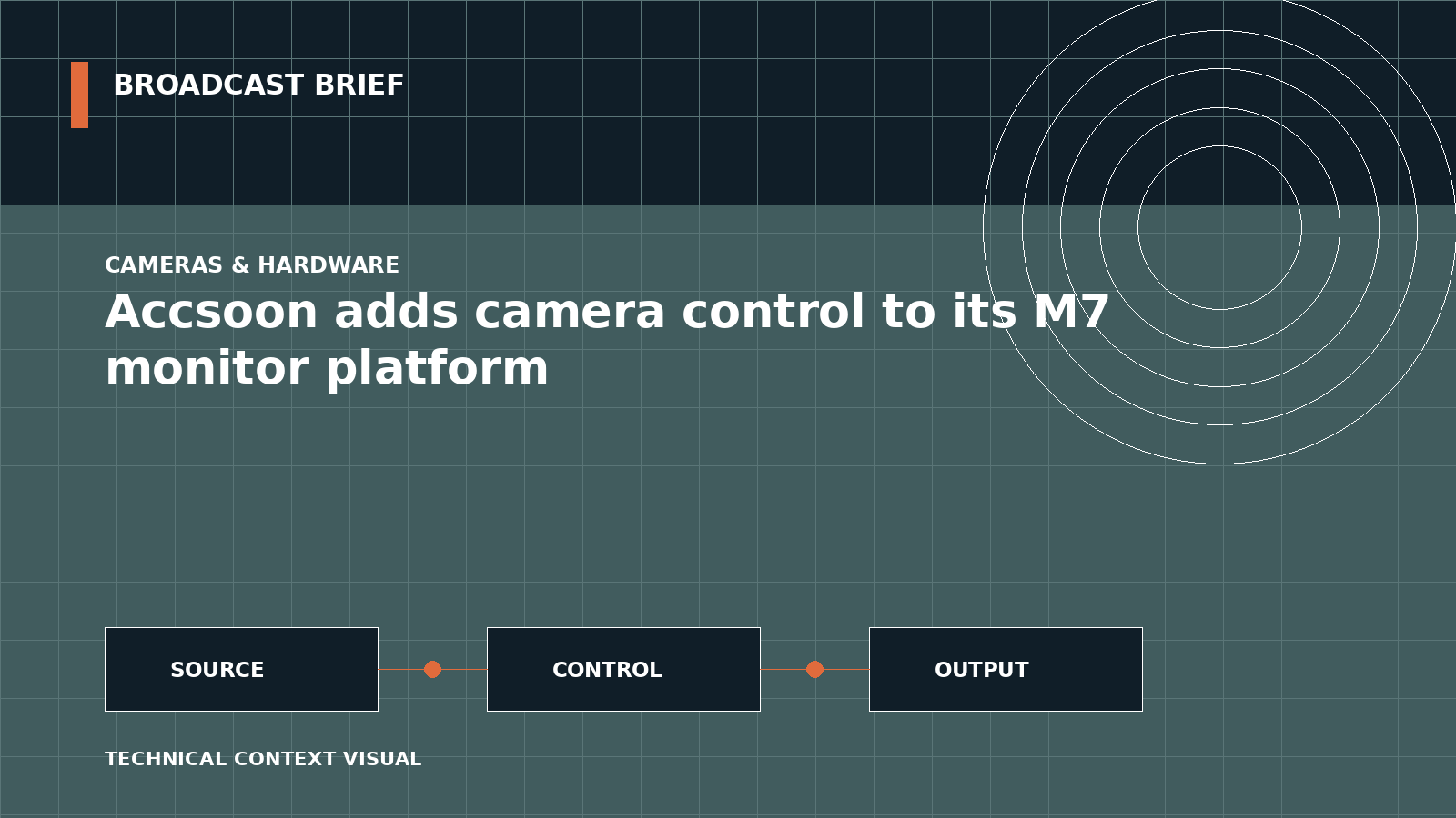 Technical signal-flow illustration for Accsoon adds camera control to its M7 monitor platform
