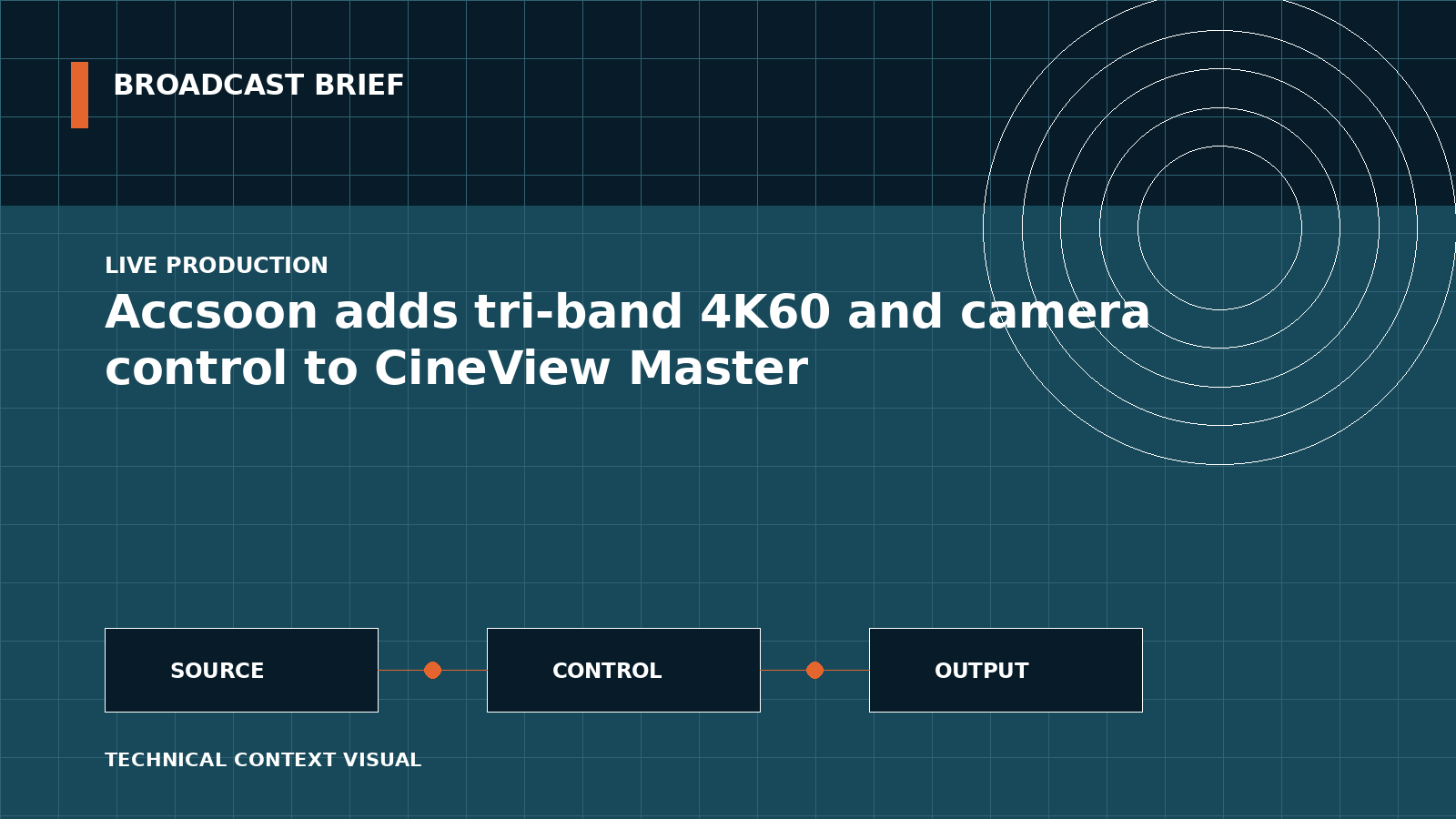 Technical signal-flow illustration for Accsoon adds tri-band 4K60 and camera control to CineView Master