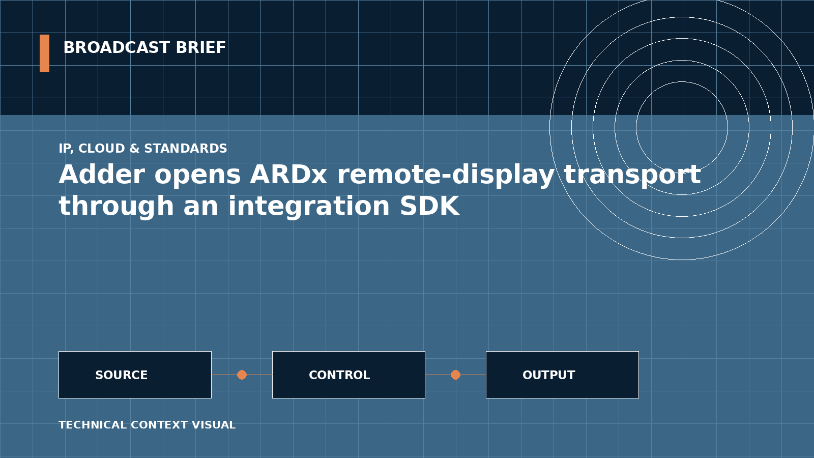 Technical signal-flow illustration for Adder opens ARDx remote-display transport through an integration SDK