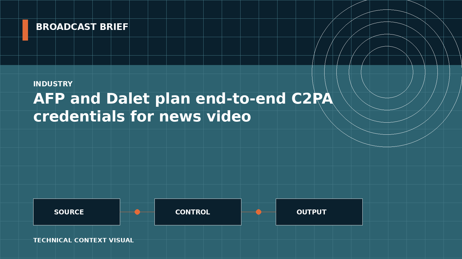 Technical signal-flow illustration for AFP and Dalet plan end-to-end C2PA credentials for news video