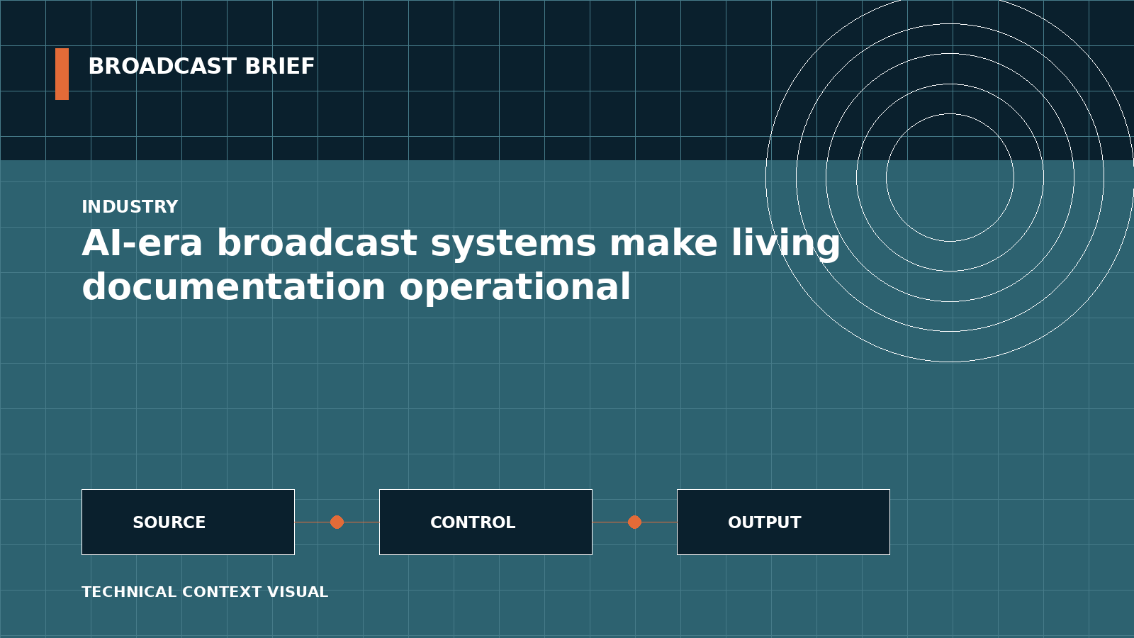 Technical signal-flow illustration for AI-era broadcast systems make living documentation operational