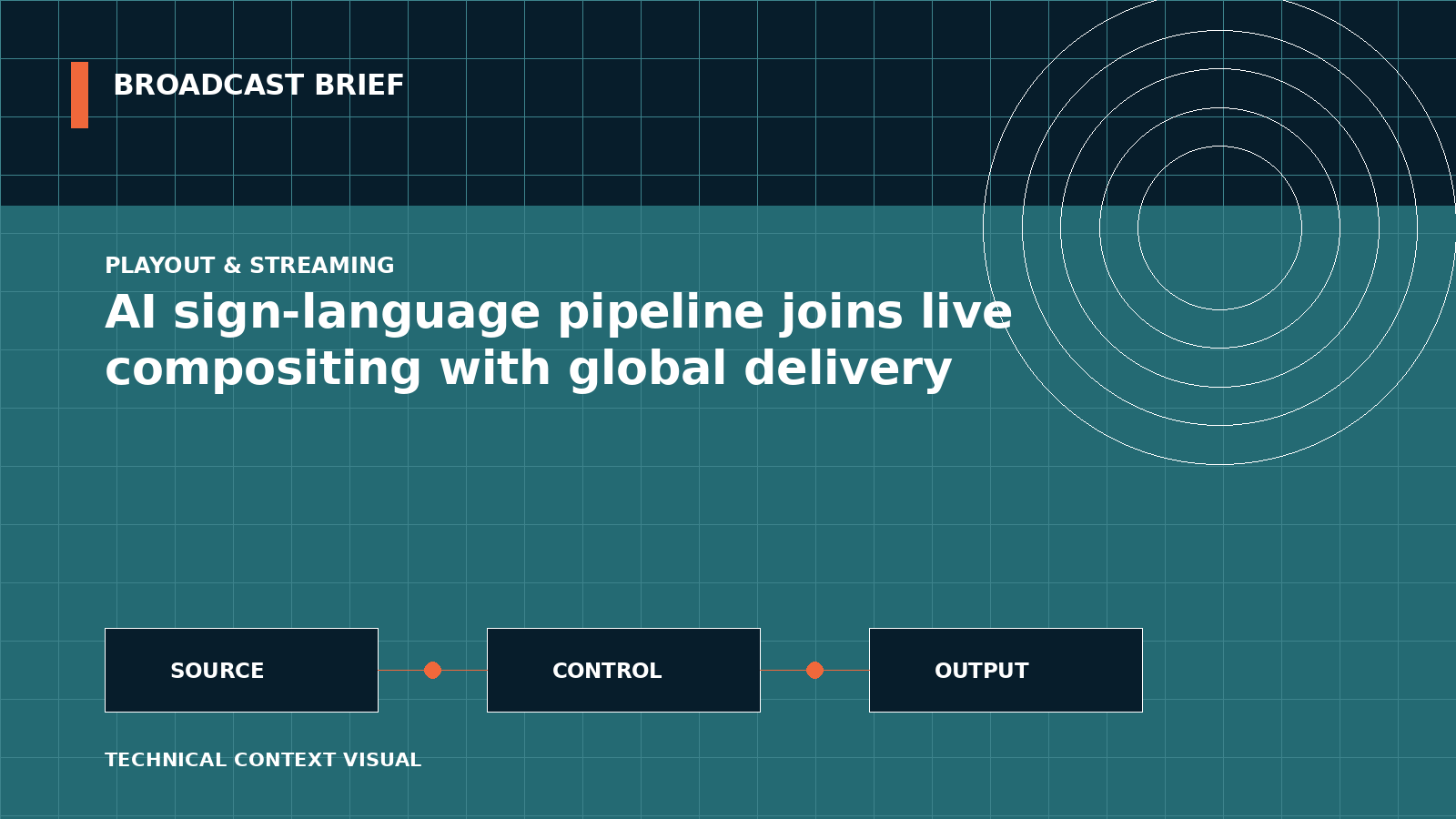 Technical signal-flow illustration for AI sign-language pipeline joins live compositing with global delivery