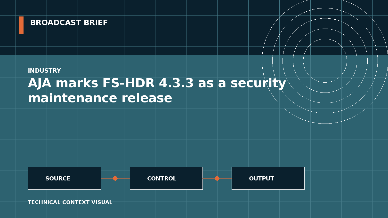 Technical signal-flow illustration for AJA marks FS-HDR 4.3.3 as a security maintenance release