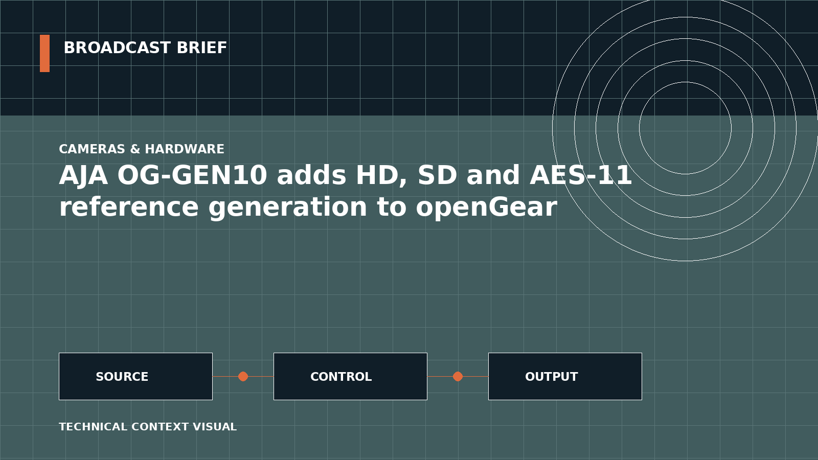 Technical signal-flow illustration for AJA OG-GEN10 adds HD, SD and AES-11 reference generation to openGear