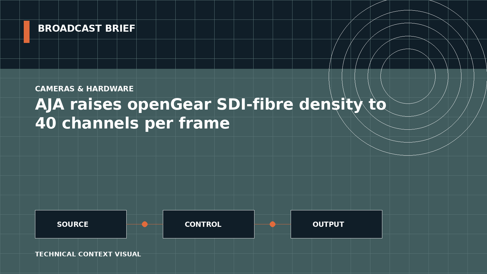Technical signal-flow illustration for AJA raises openGear SDI-fibre density to 40 channels per frame