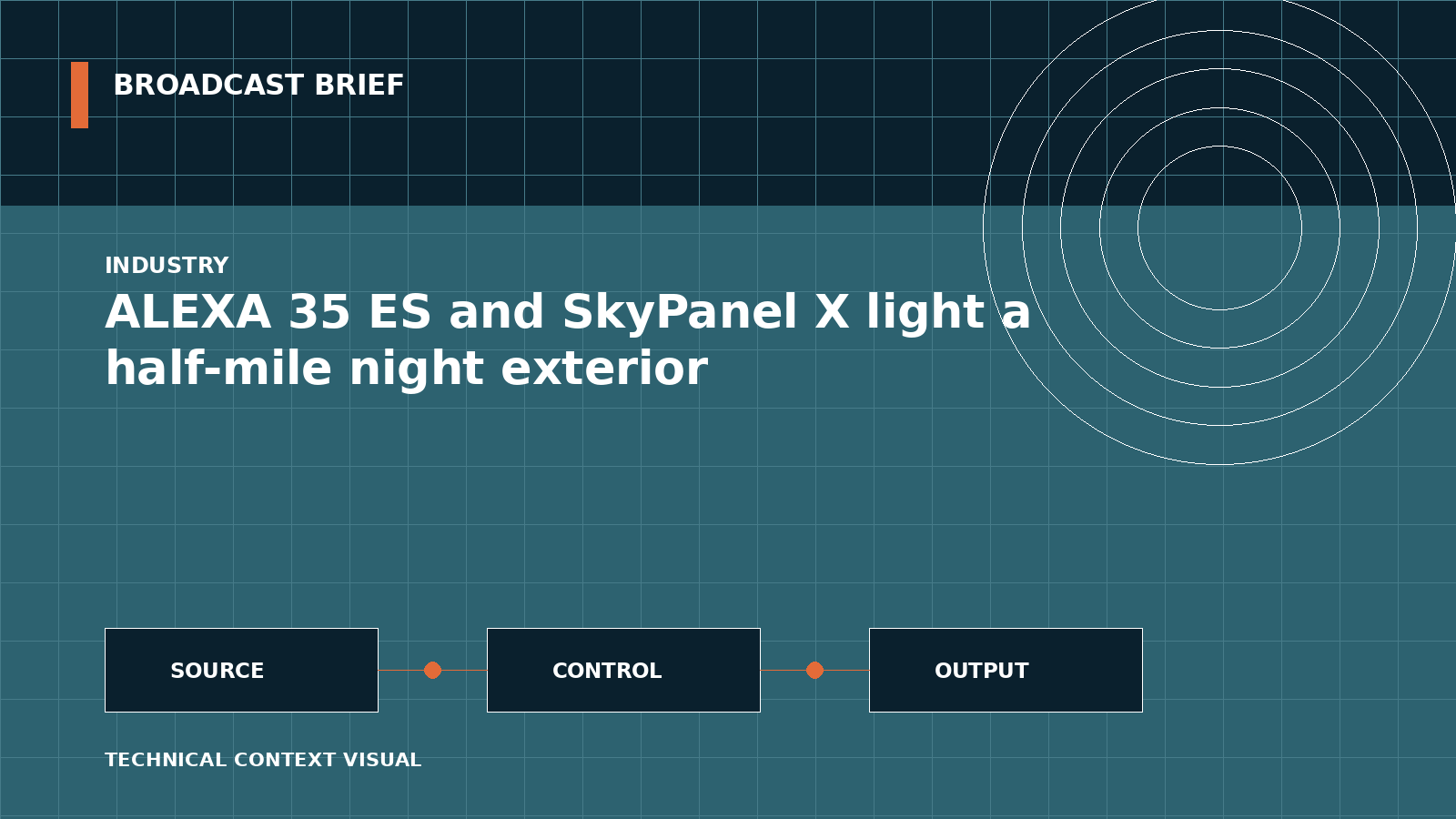 Technical signal-flow illustration for ALEXA 35 ES and SkyPanel X light a half-mile night exterior