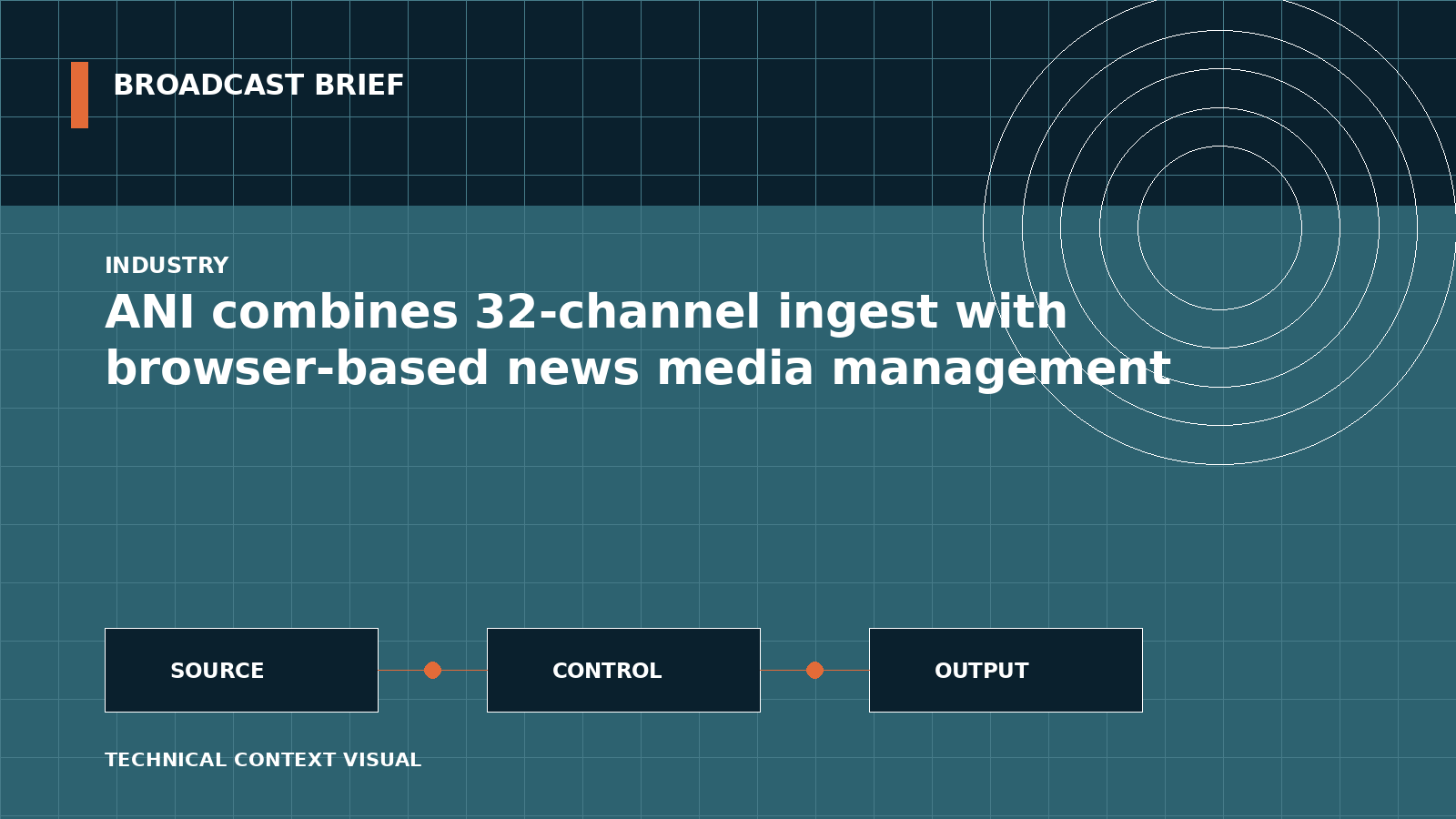 Technical signal-flow illustration for ANI combines 32-channel ingest with browser-based news media management