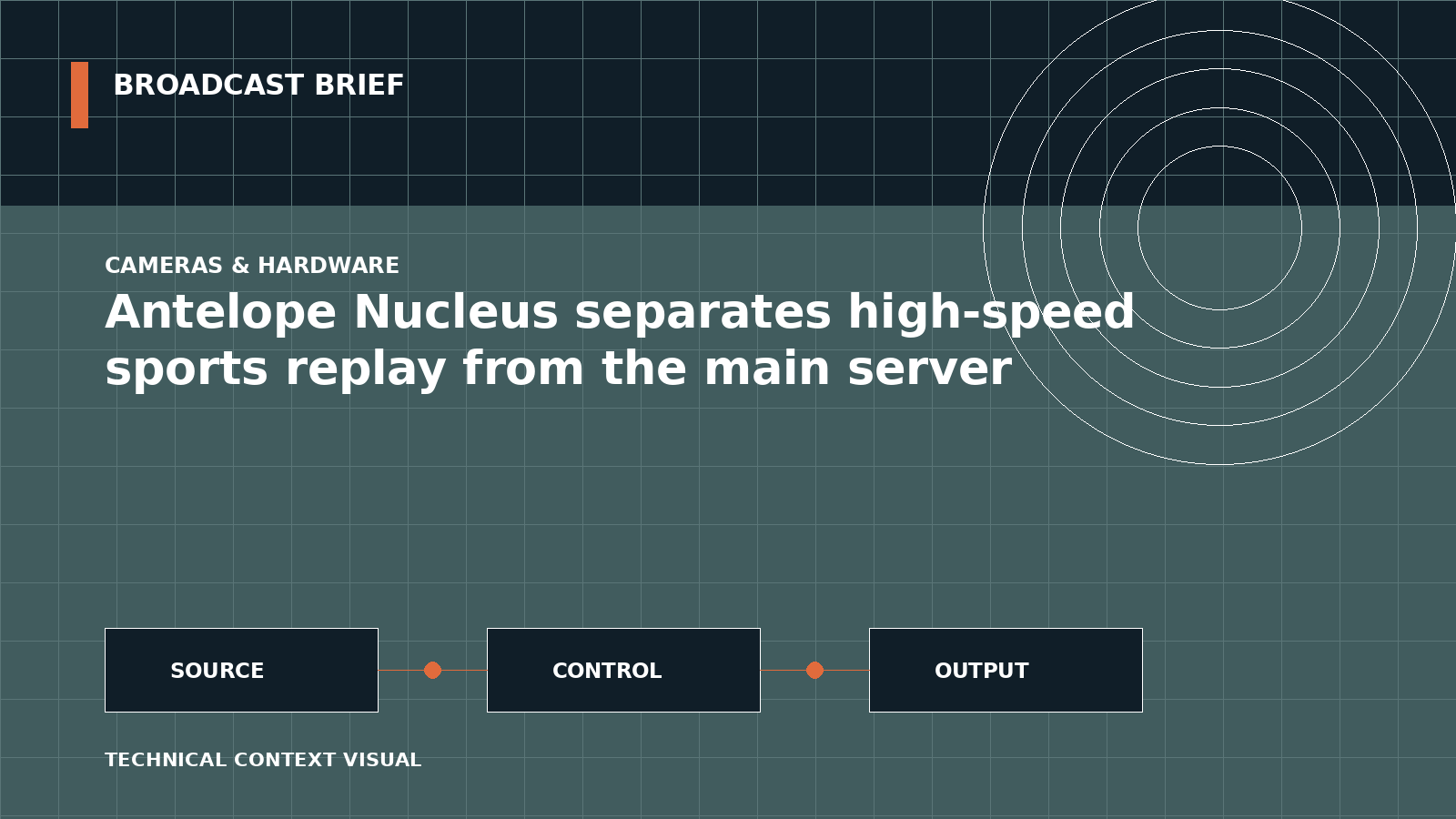 Technical signal-flow illustration for Antelope Nucleus separates high-speed sports replay from the main server