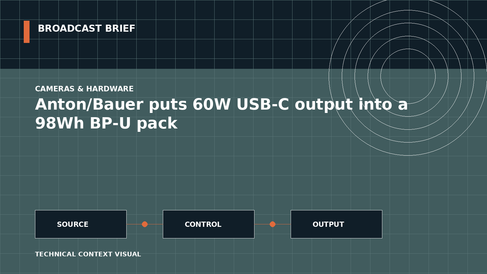 Technical signal-flow illustration for Anton/Bauer puts 60W USB-C output into a 98Wh BP-U pack