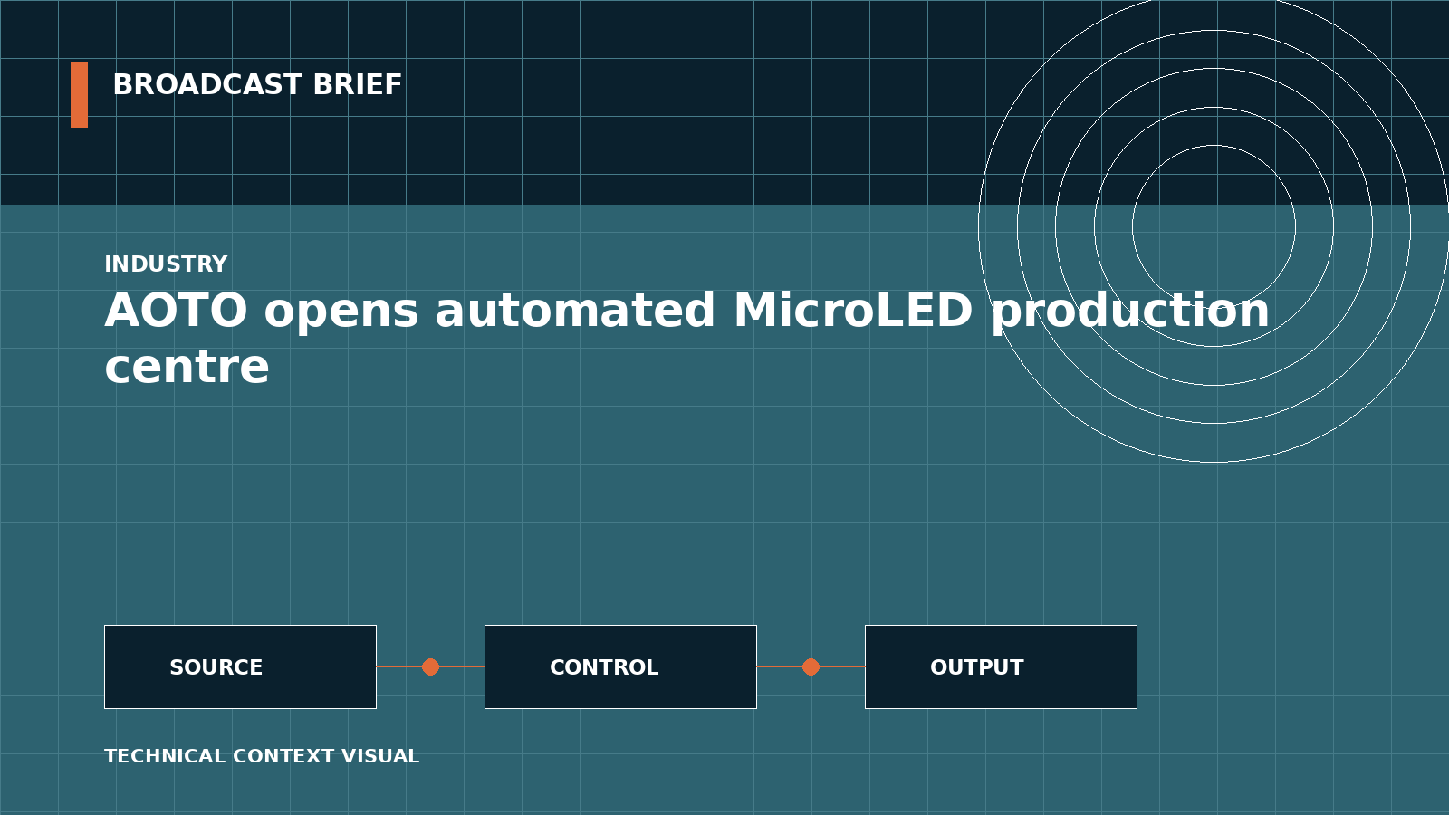 Technical signal-flow illustration for AOTO opens automated MicroLED production centre