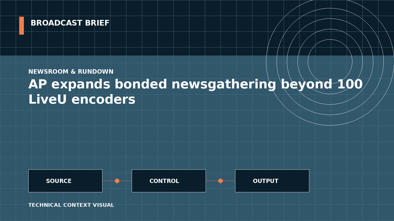 Technical signal-flow illustration for AP expands bonded newsgathering beyond 100 LiveU encoders