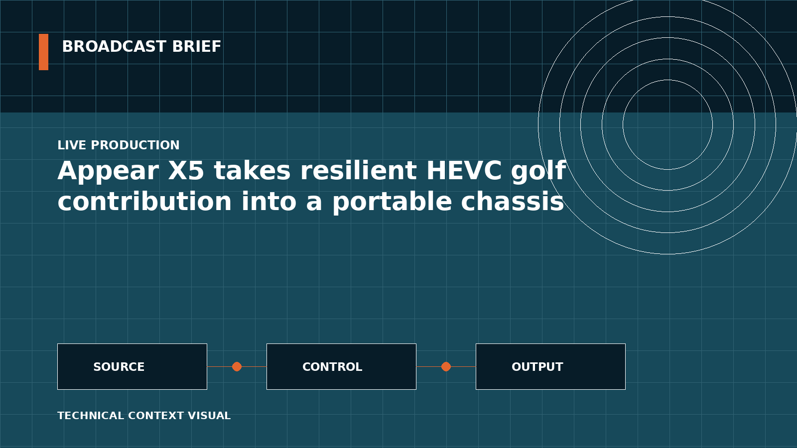 Technical signal-flow illustration for Appear X5 takes resilient HEVC golf contribution into a portable chassis