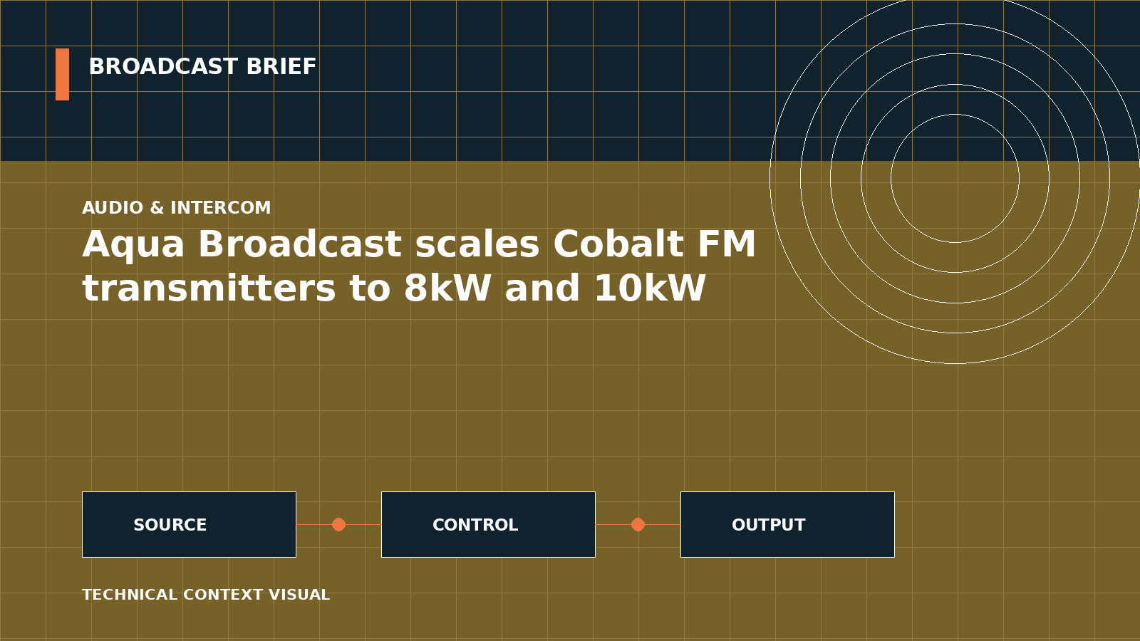 Technical signal-flow illustration for Aqua Broadcast scales Cobalt FM transmitters to 8kW and 10kW