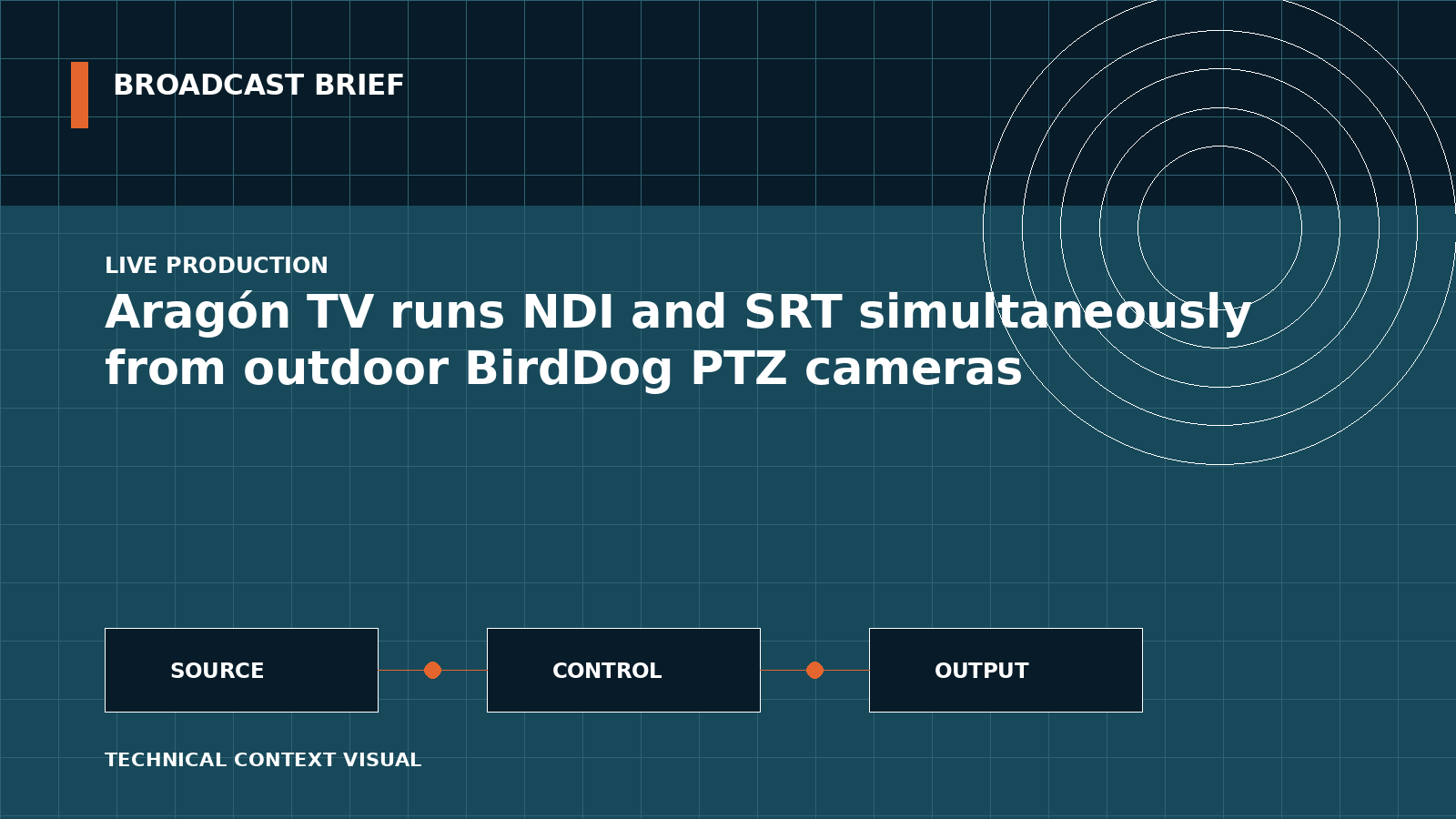 Technical signal-flow illustration for Aragón TV runs NDI and SRT simultaneously from outdoor BirdDog PTZ cameras