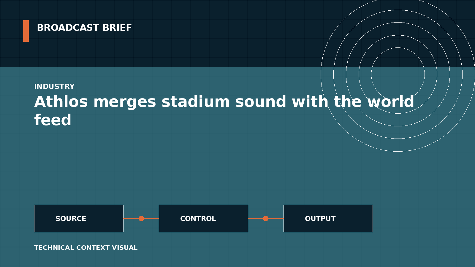 Technical signal-flow illustration for Athlos merges stadium sound with the world feed