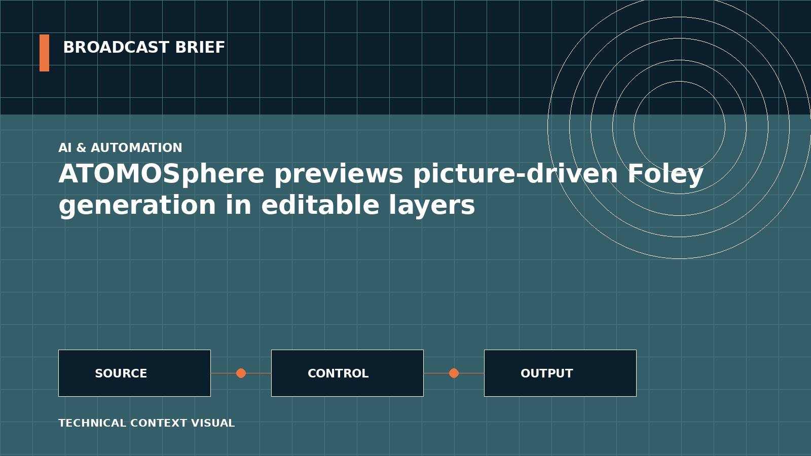 Technical signal-flow illustration for ATOMOSphere previews picture-driven Foley generation in editable layers