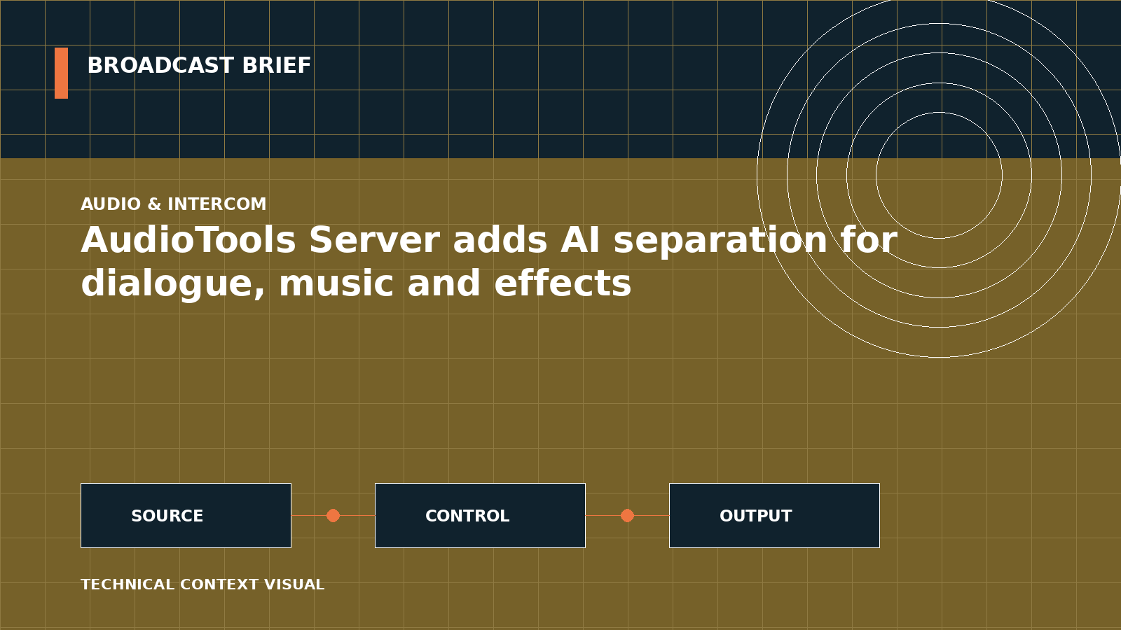 Technical signal-flow illustration for AudioTools Server adds AI separation for dialogue, music and effects