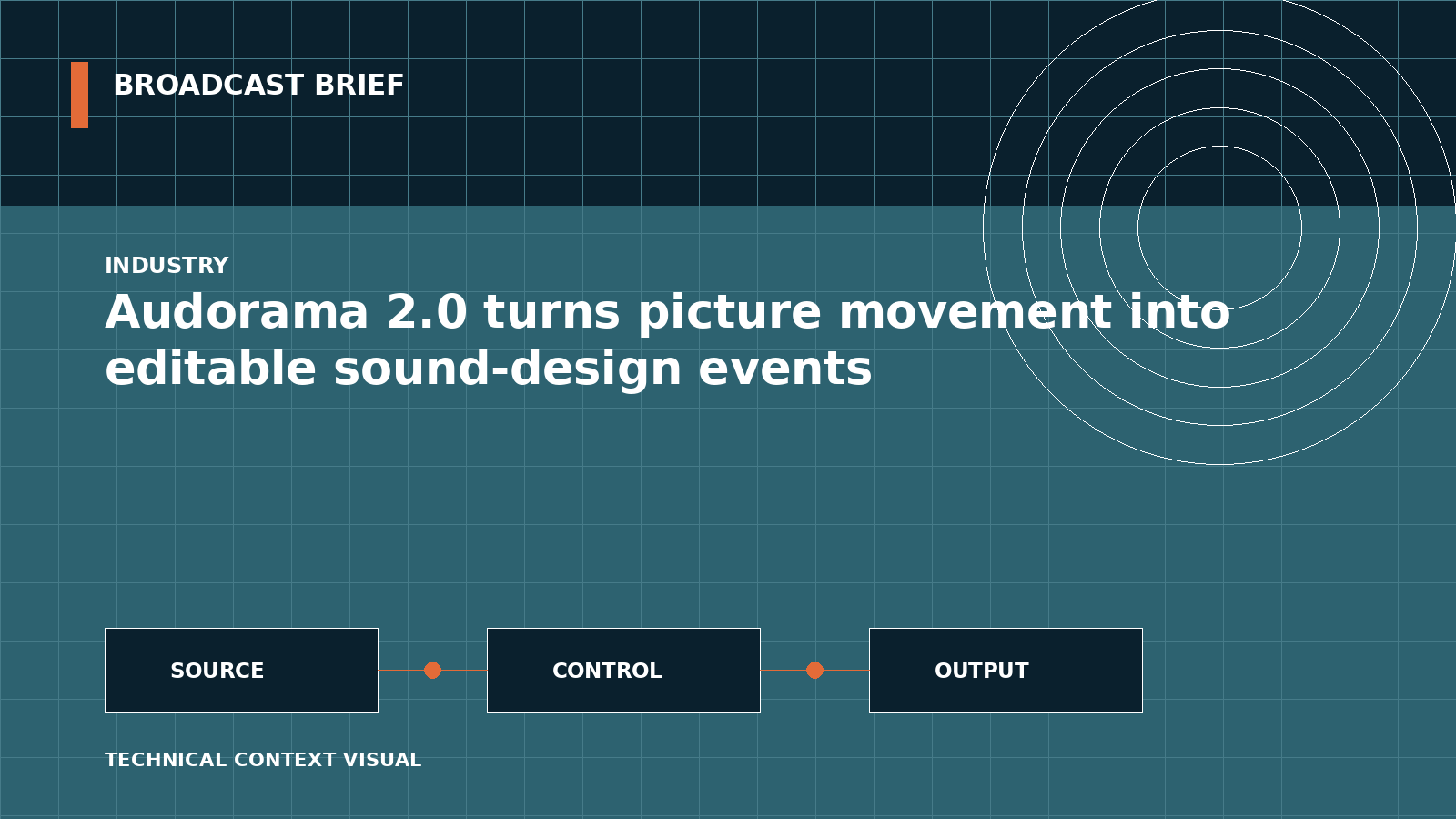 Technical signal-flow illustration for Audorama 2.0 turns picture movement into editable sound-design events