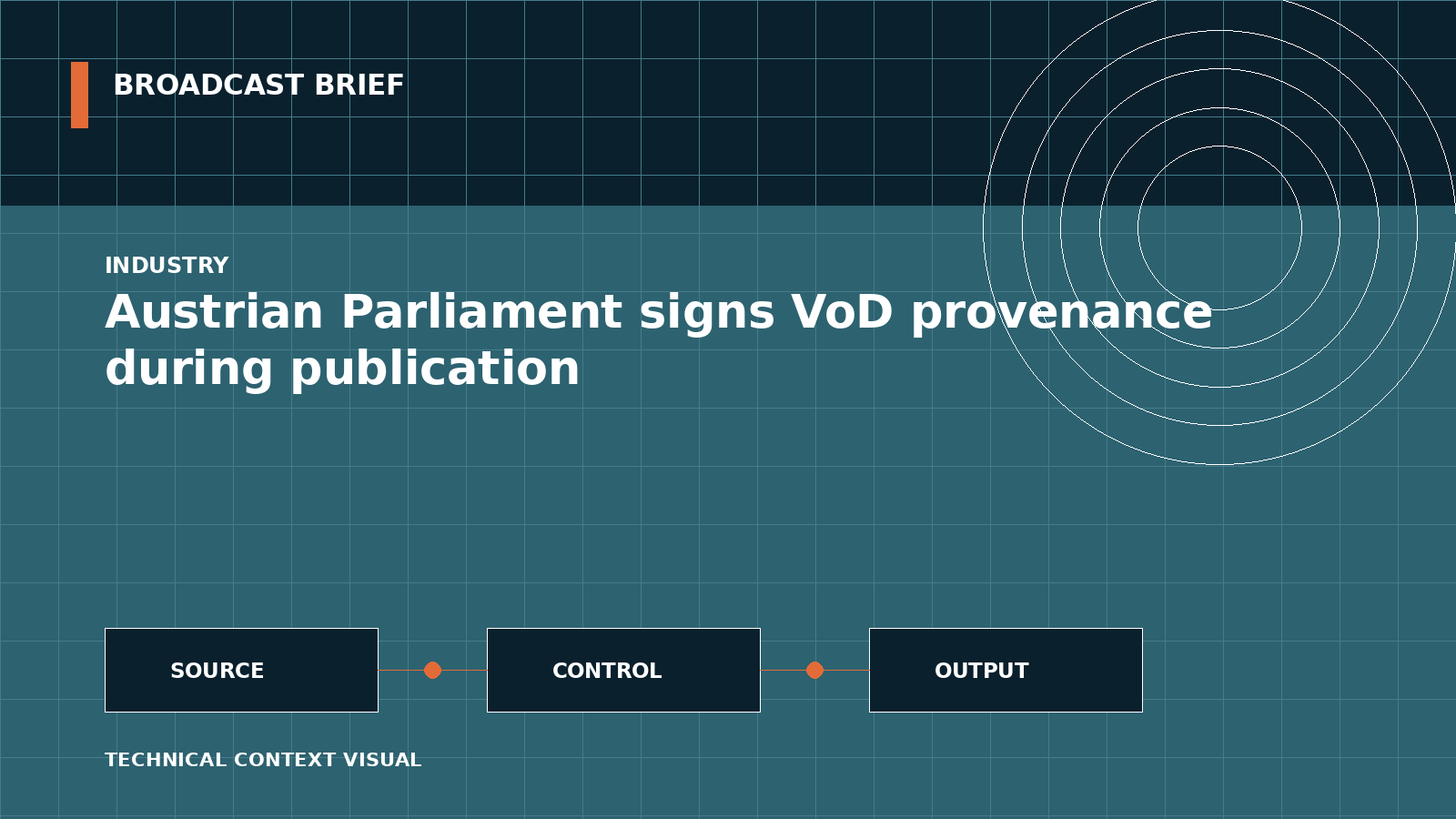 Technical signal-flow illustration for Austrian Parliament signs VoD provenance during publication