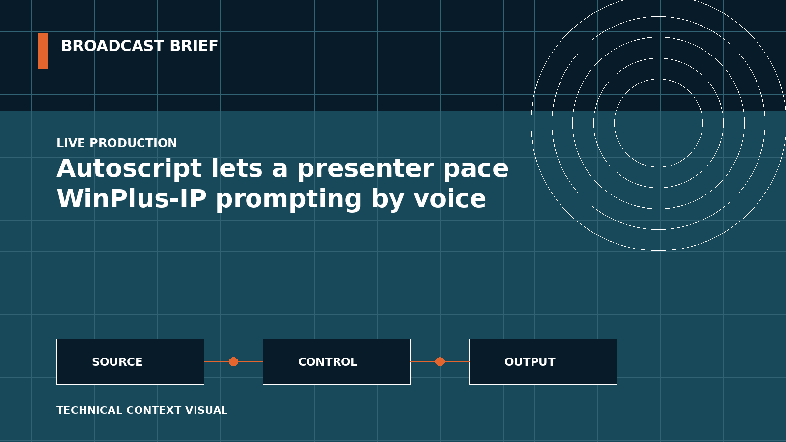 Technical signal-flow illustration for Autoscript lets a presenter pace WinPlus-IP prompting by voice