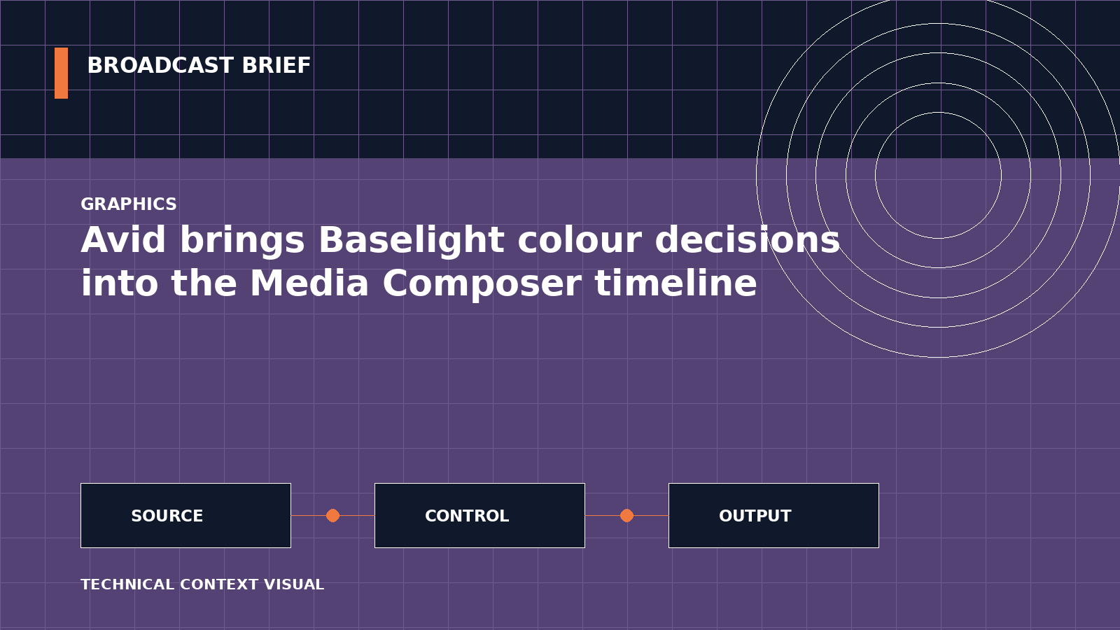 Technical signal-flow illustration for Avid brings Baselight colour decisions into the Media Composer timeline