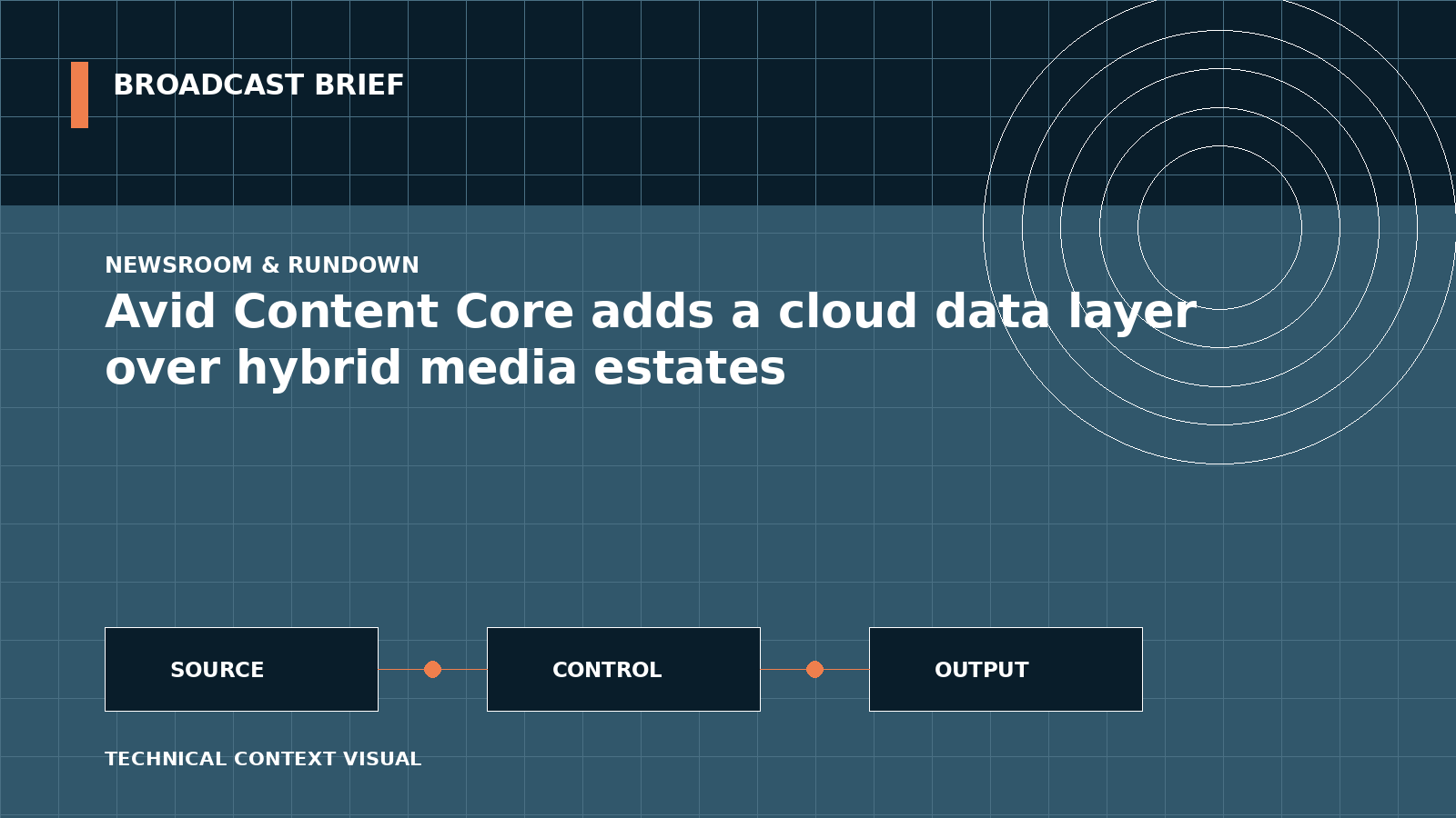 Technical signal-flow illustration for Avid Content Core adds a cloud data layer over hybrid media estates