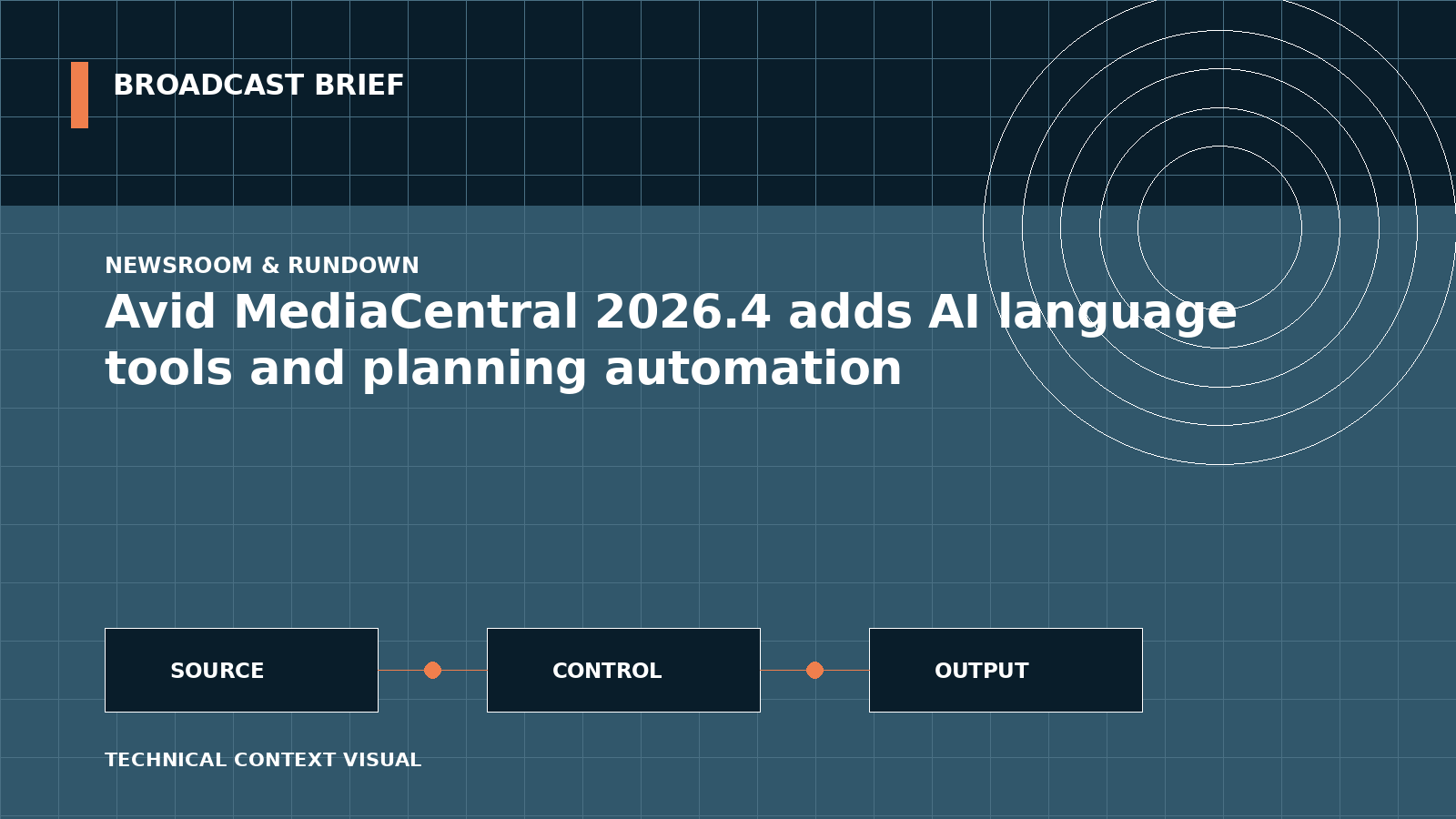 Technical signal-flow illustration for Avid MediaCentral 2026.4 adds AI language tools and planning automation