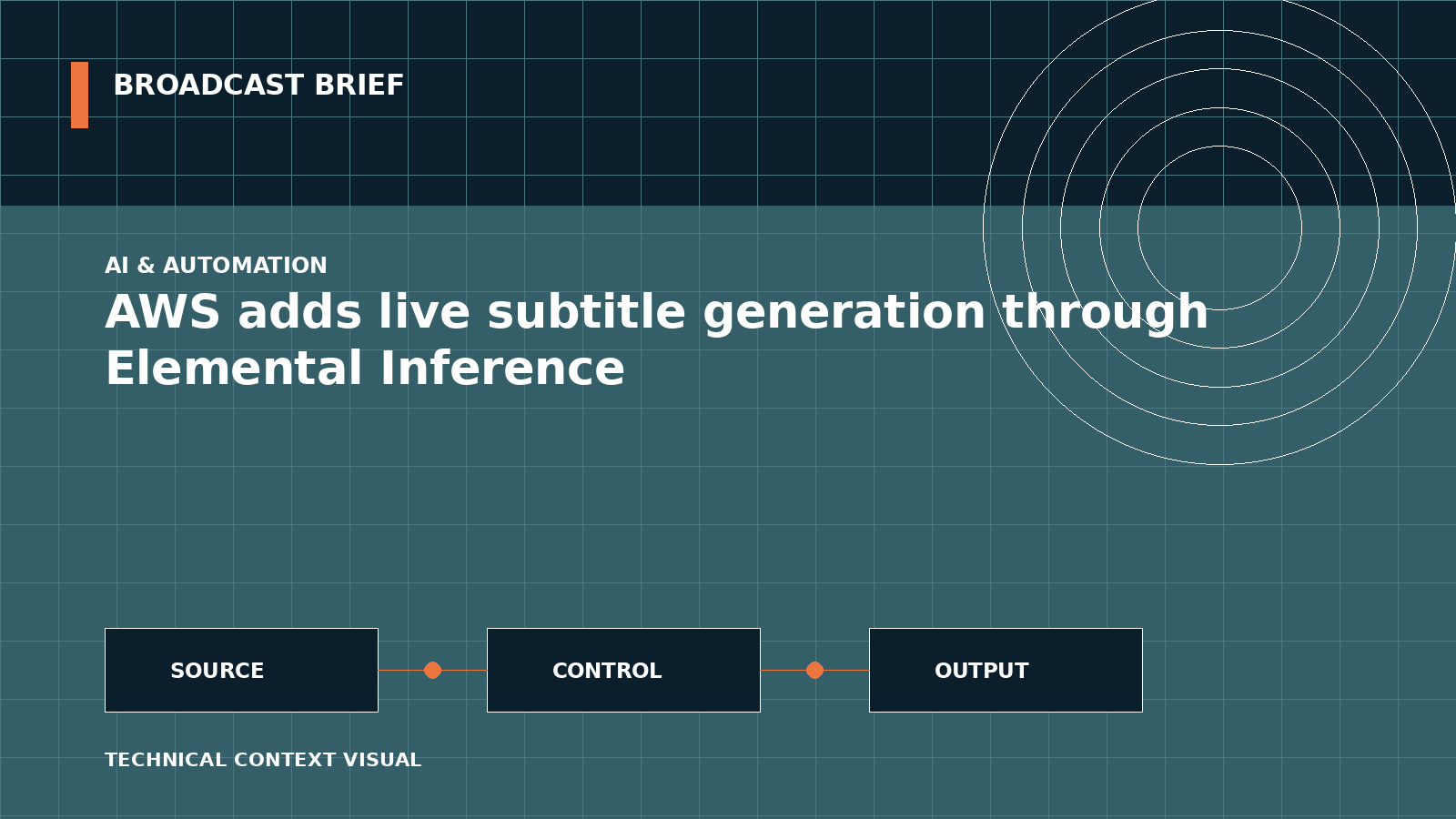 Technical signal-flow illustration for AWS adds live subtitle generation through Elemental Inference