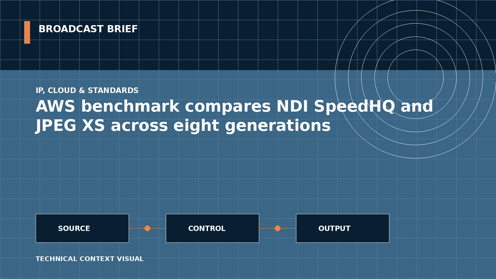 Technical signal-flow illustration for AWS benchmark compares NDI SpeedHQ and JPEG XS across eight generations