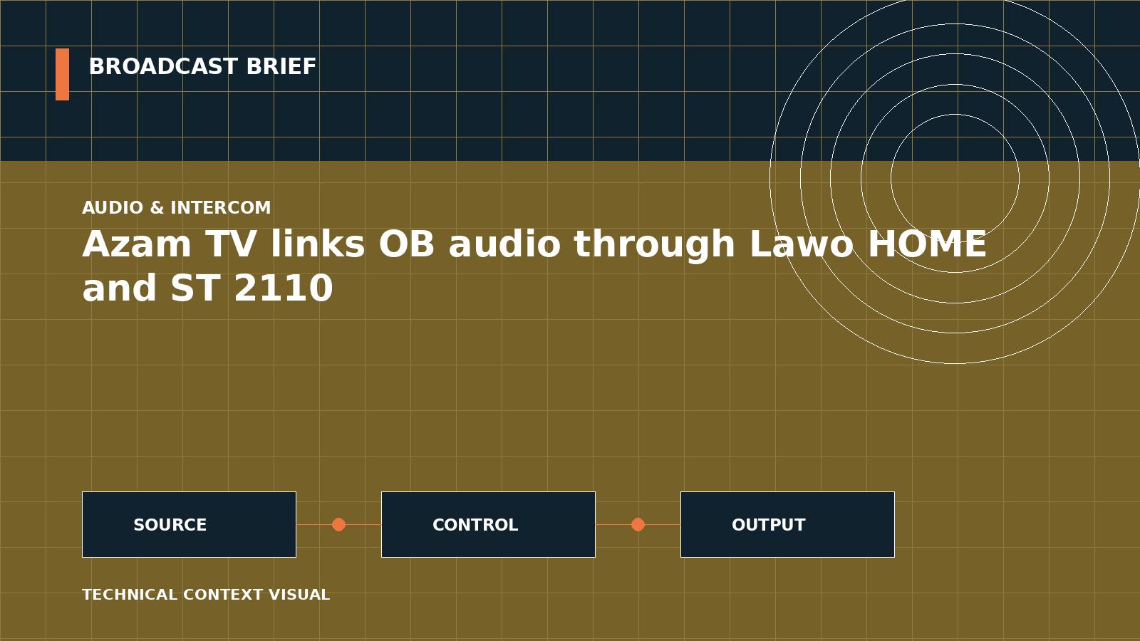 Technical signal-flow illustration for Azam TV links OB audio through Lawo HOME and ST 2110