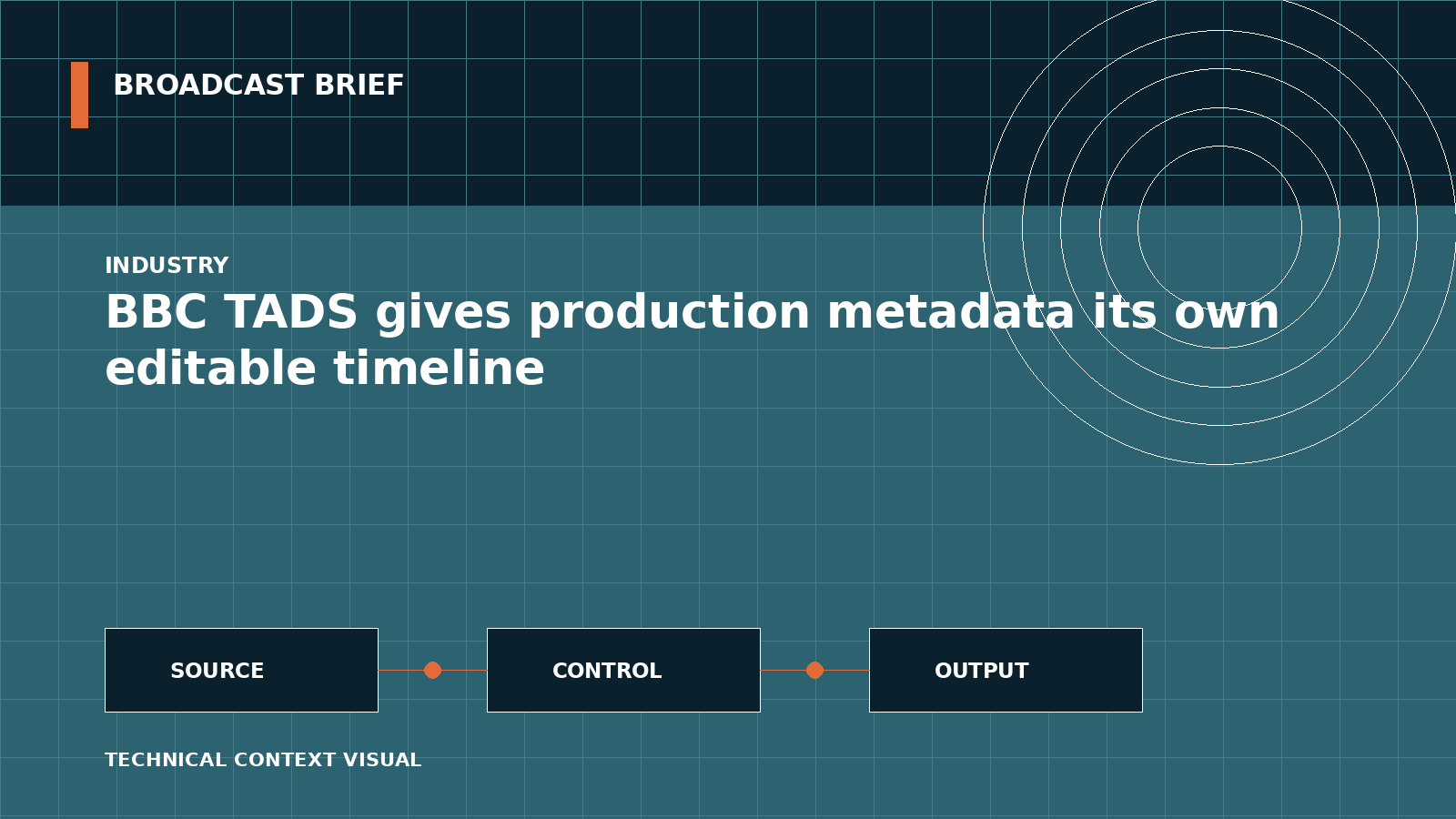 Technical signal-flow illustration for BBC TADS gives production metadata its own editable timeline