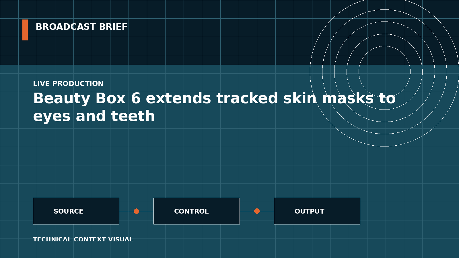 Technical signal-flow illustration for Beauty Box 6 extends tracked skin masks to eyes and teeth