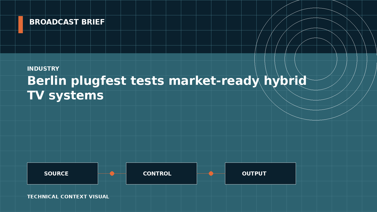 Technical signal-flow illustration for Berlin plugfest tests market-ready hybrid TV systems