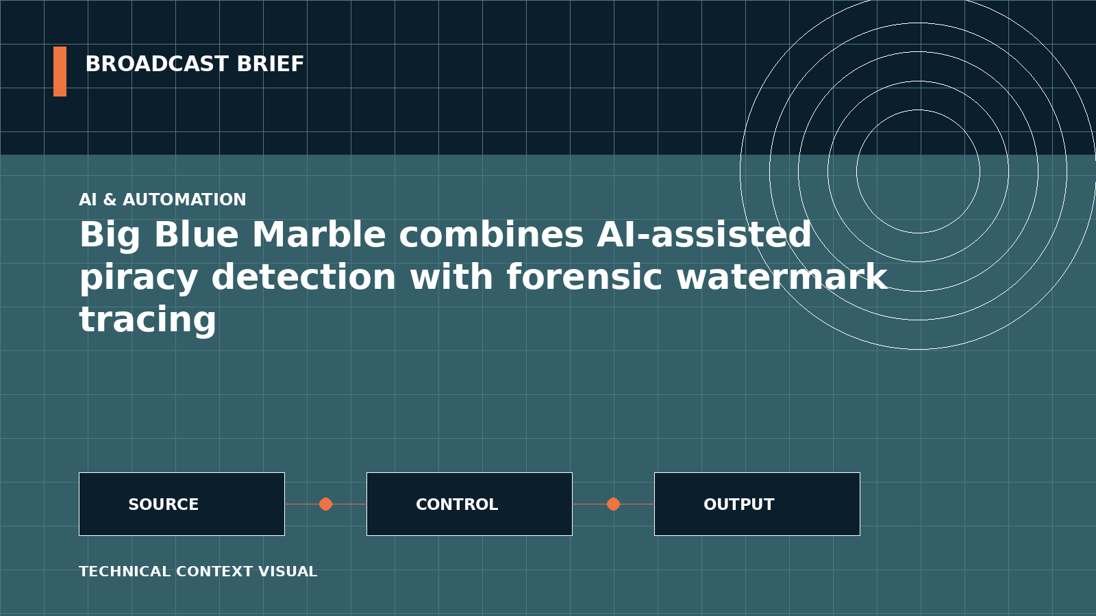 Technical signal-flow illustration for Big Blue Marble combines AI-assisted piracy detection with forensic watermark tracing