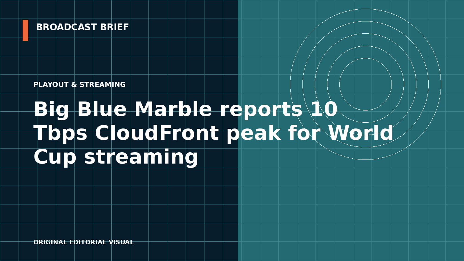 Editorial illustration for Big Blue Marble reports 10 Tbps CloudFront peak for World Cup streaming