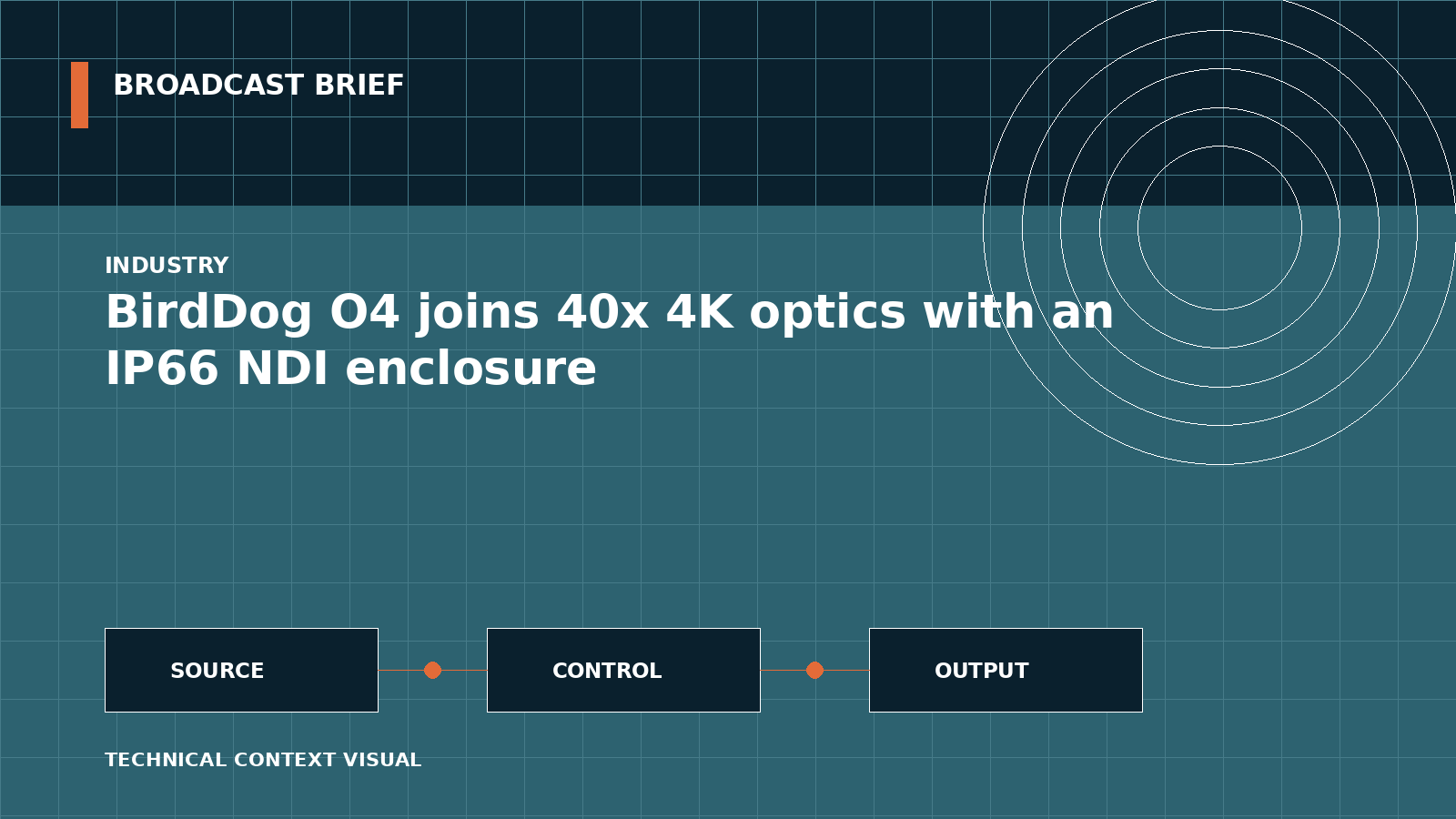 Technical signal-flow illustration for BirdDog O4 joins 40x 4K optics with an IP66 NDI enclosure