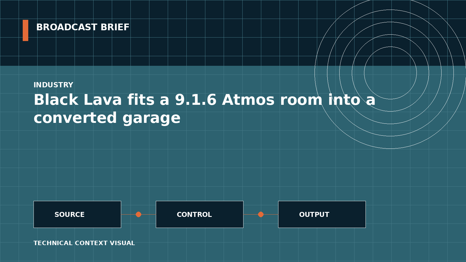 Technical signal-flow illustration for Black Lava fits a 9.1.6 Atmos room into a converted garage