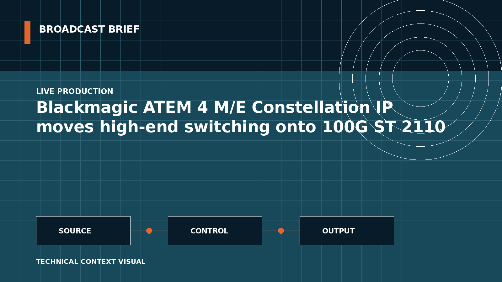 Technical signal-flow illustration for Blackmagic ATEM 4 M/E Constellation IP moves high-end switching onto 100G ST 2110