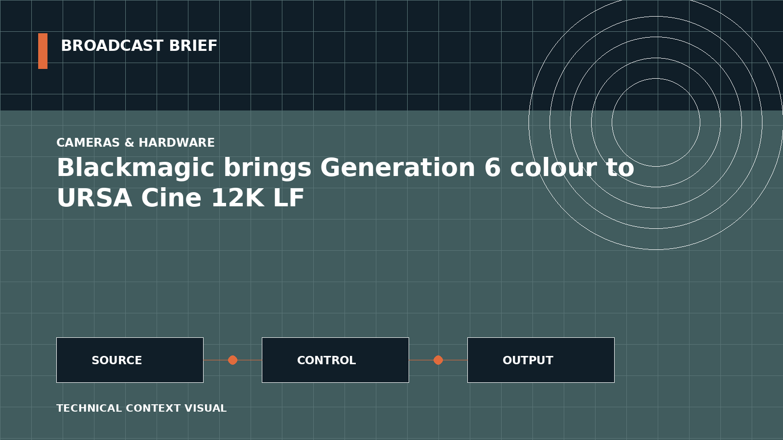 Technical signal-flow illustration for Blackmagic brings Generation 6 colour to URSA Cine 12K LF