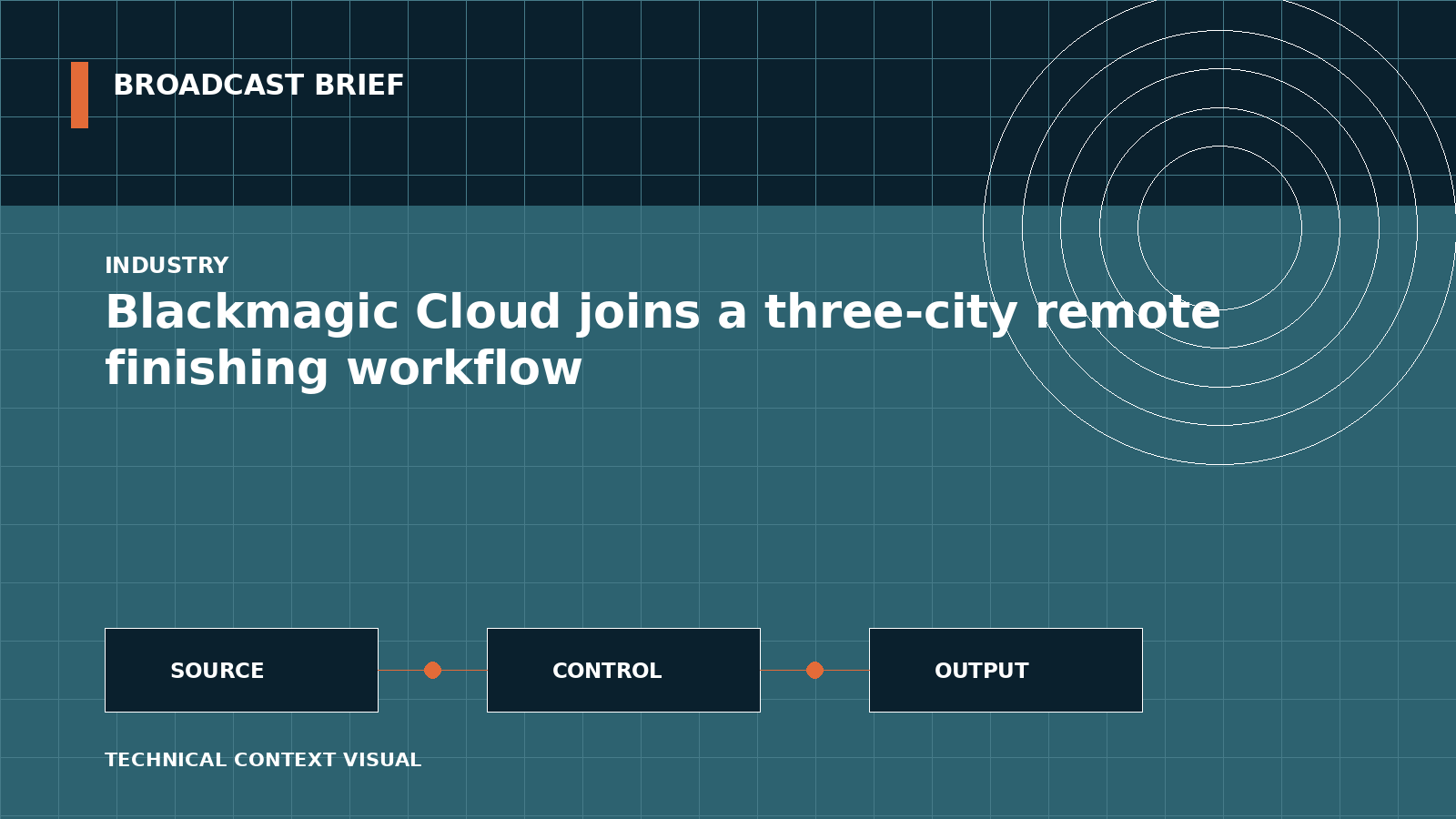 Technical signal-flow illustration for Blackmagic Cloud joins a three-city remote finishing workflow