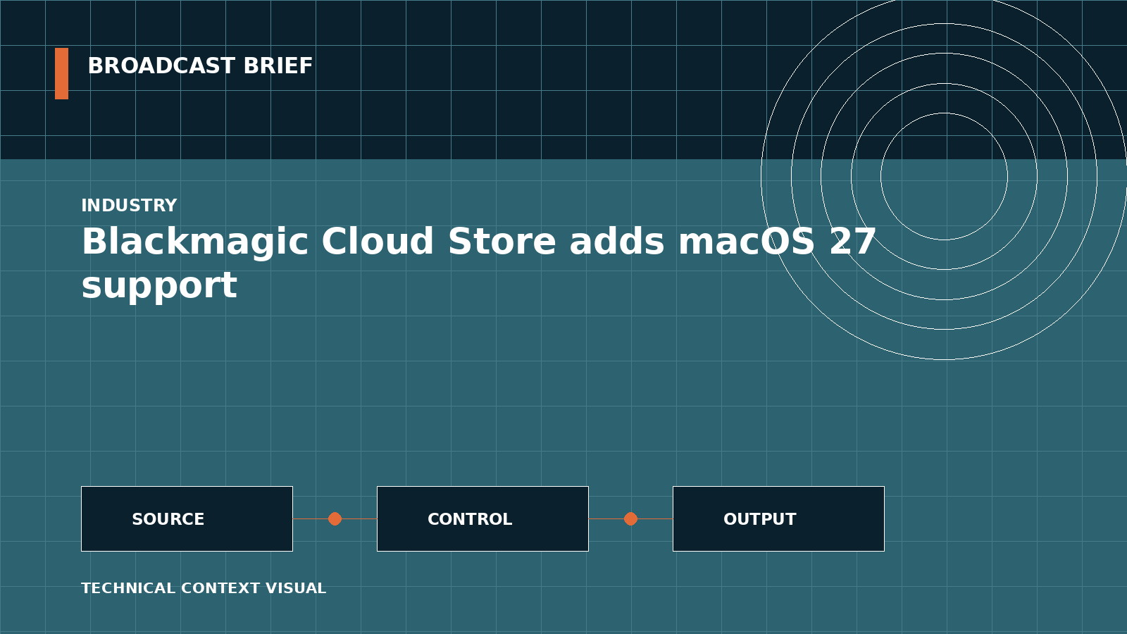 Technical signal-flow illustration for Blackmagic Cloud Store adds macOS 27 support