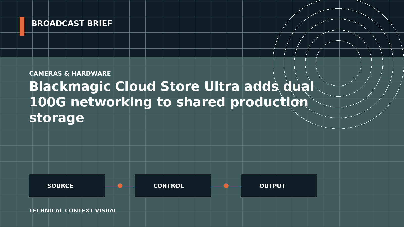 Technical signal-flow illustration for Blackmagic Cloud Store Ultra adds dual 100G networking to shared production storage