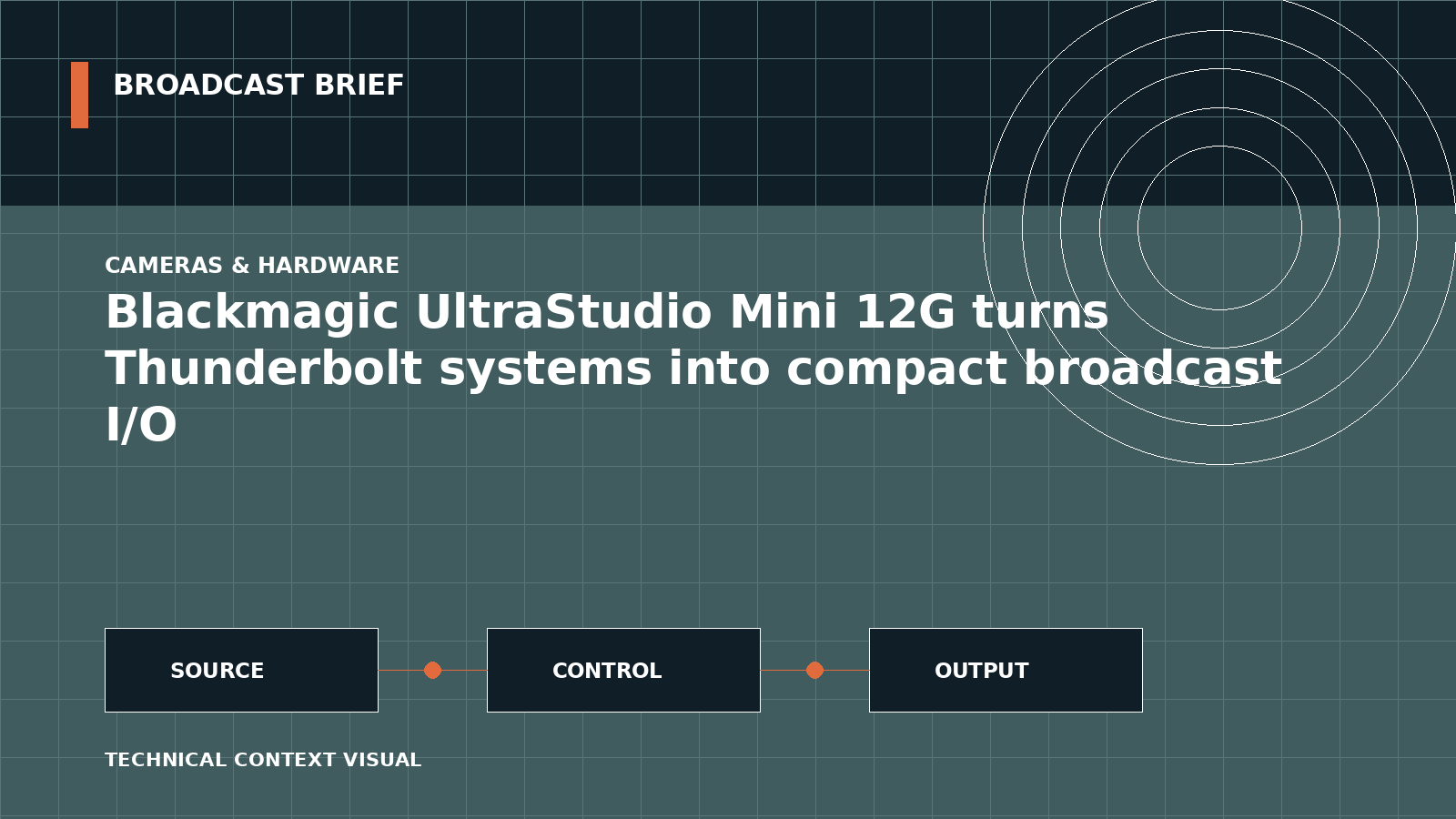 Technical signal-flow illustration for Blackmagic UltraStudio Mini 12G turns Thunderbolt systems into compact broadcast I/O