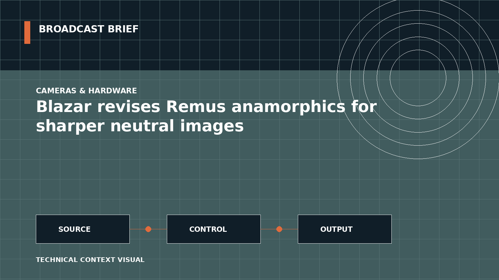 Technical signal-flow illustration for Blazar revises Remus anamorphics for sharper neutral images