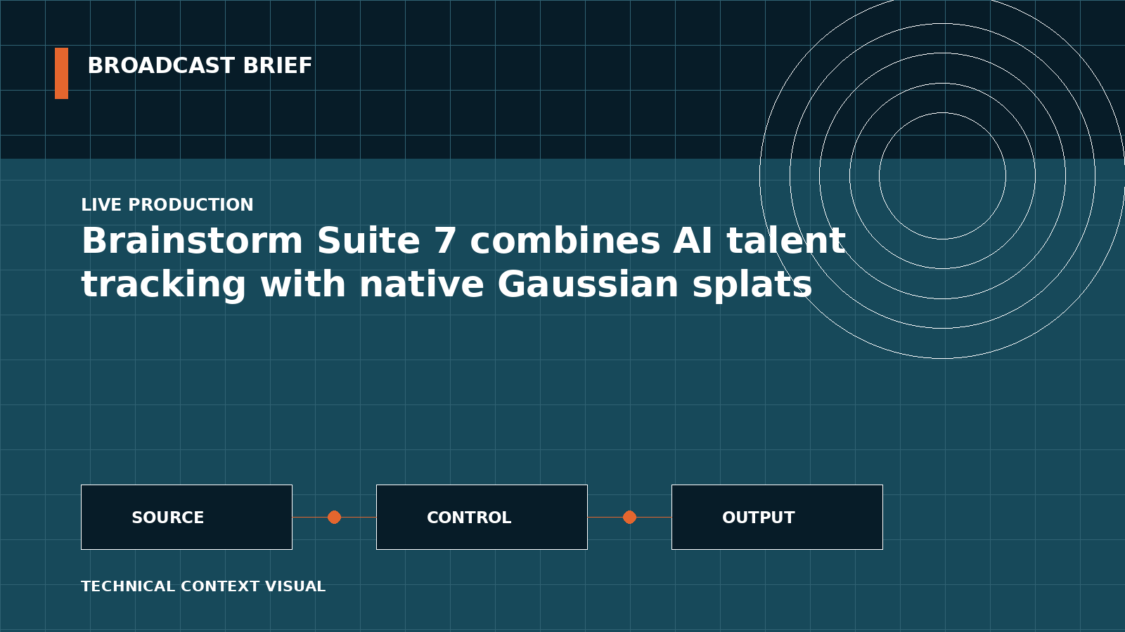Technical signal-flow illustration for Brainstorm Suite 7 combines AI talent tracking with native Gaussian splats