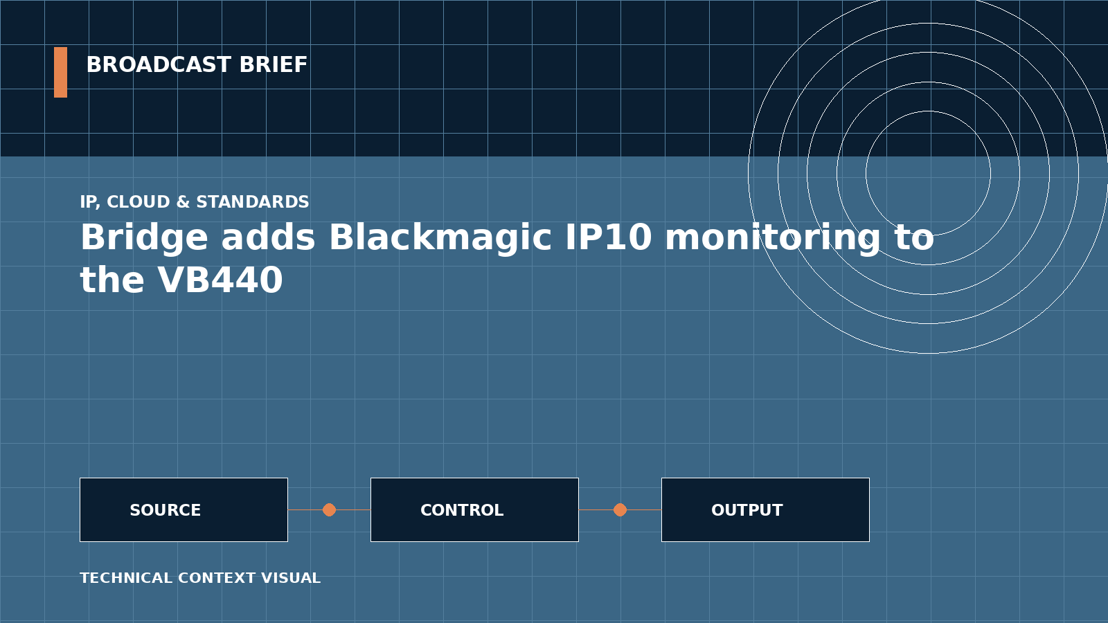 Technical signal-flow illustration for Bridge adds Blackmagic IP10 monitoring to the VB440