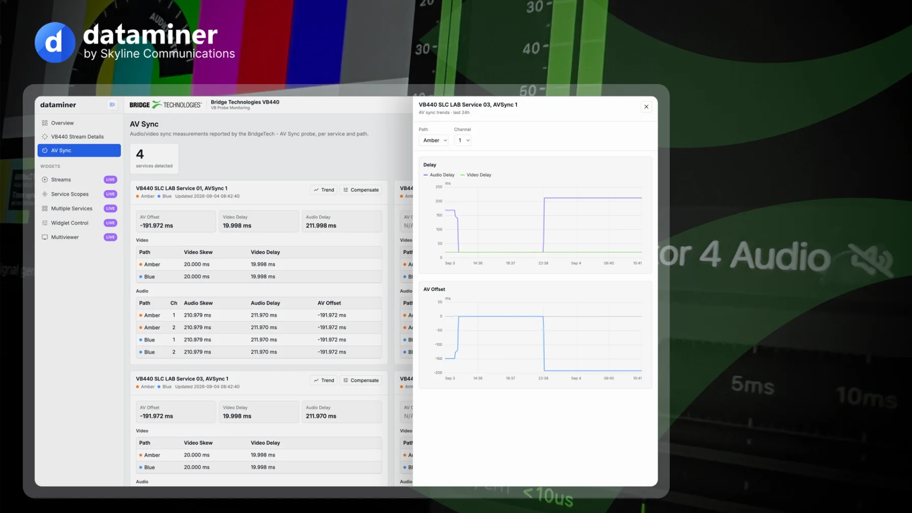 DataMiner and Bridge Technologies automated AV synchronization workflow