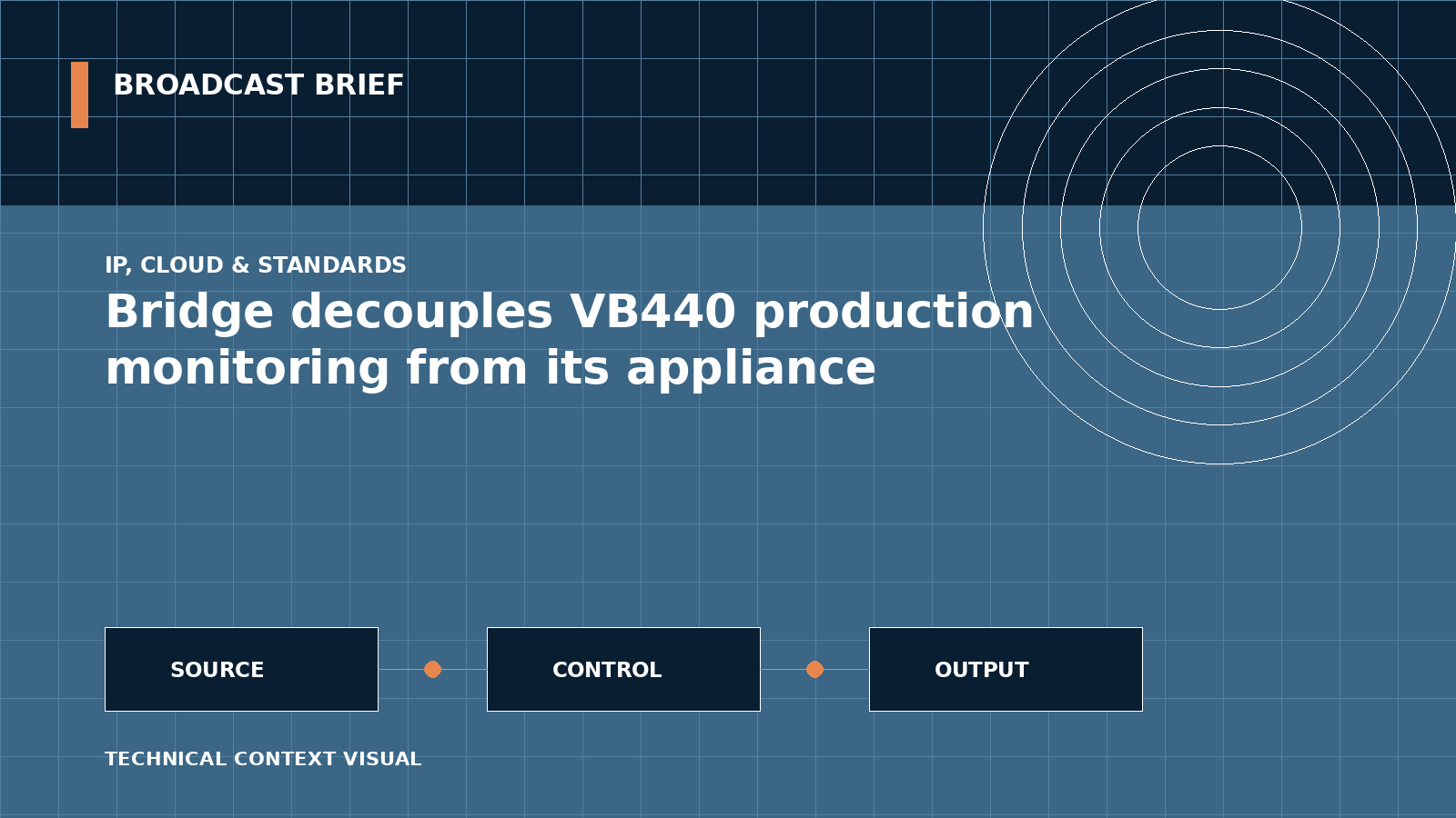 Technical signal-flow illustration for Bridge decouples VB440 production monitoring from its appliance