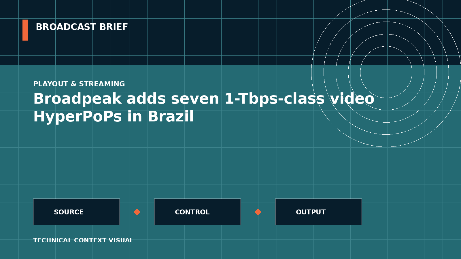 Technical signal-flow illustration for Broadpeak adds seven 1-Tbps-class video HyperPoPs in Brazil